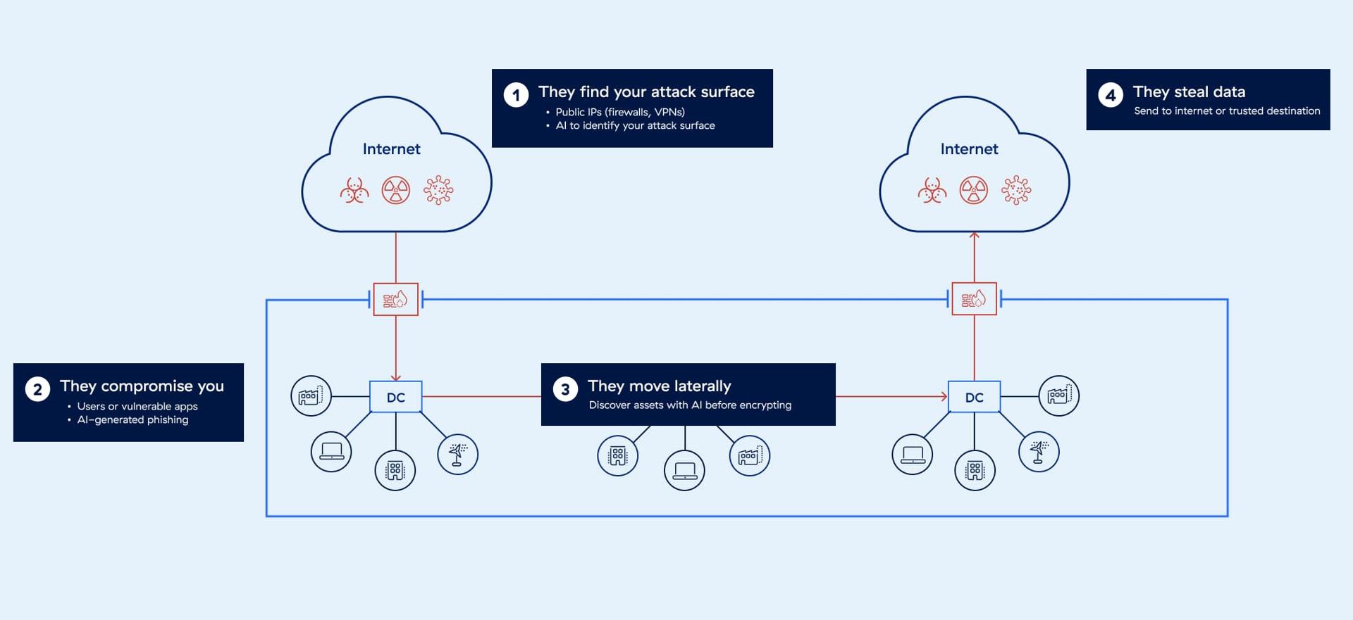 firewall-and-vpn-architectures-increase-risk