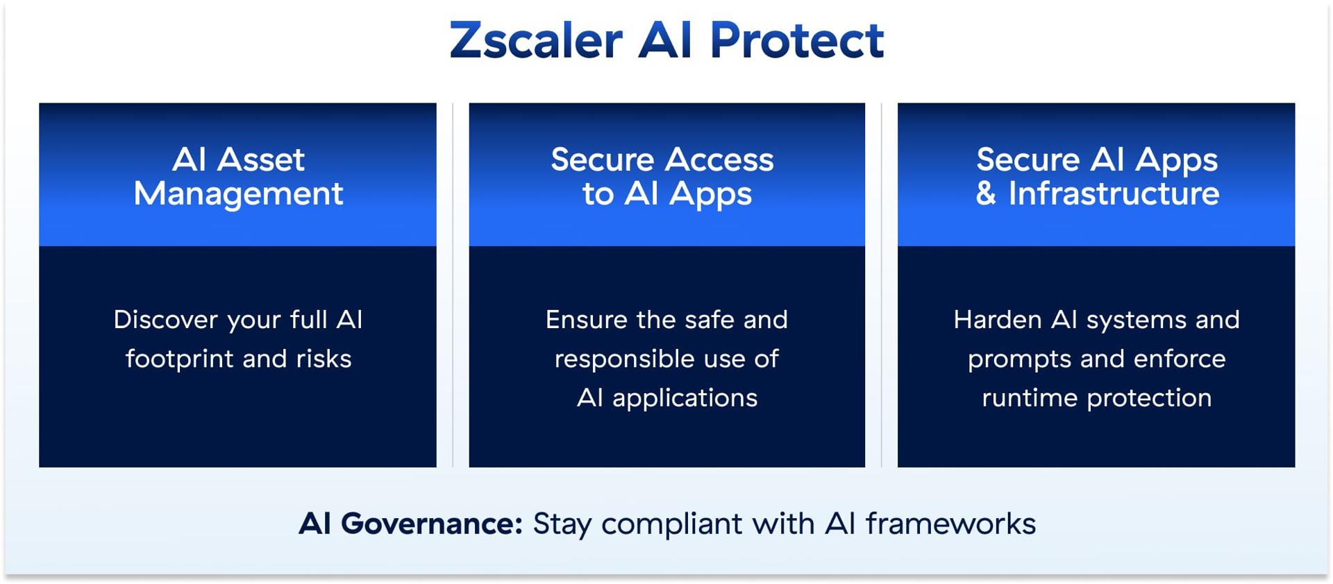 a-unified-platform-to-secure-your-ai