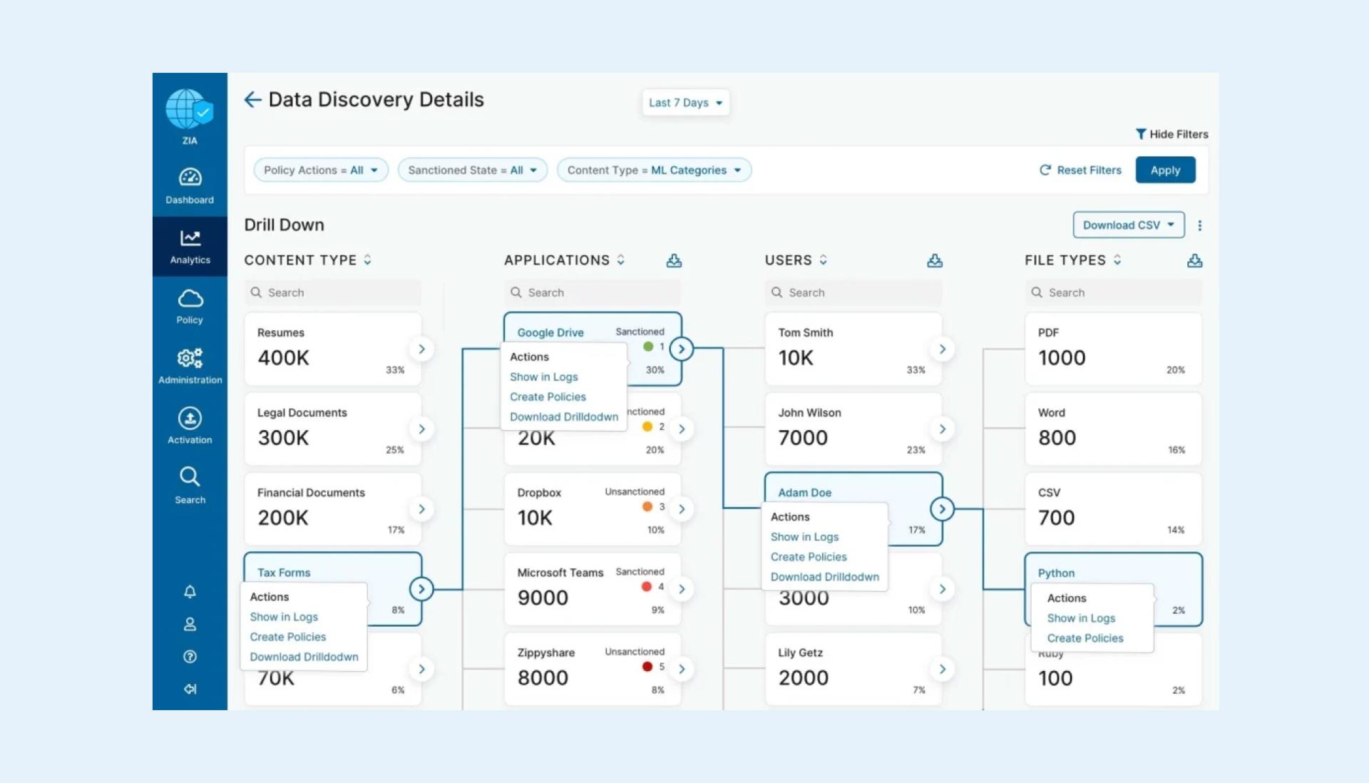 ai-powered-data-discovery