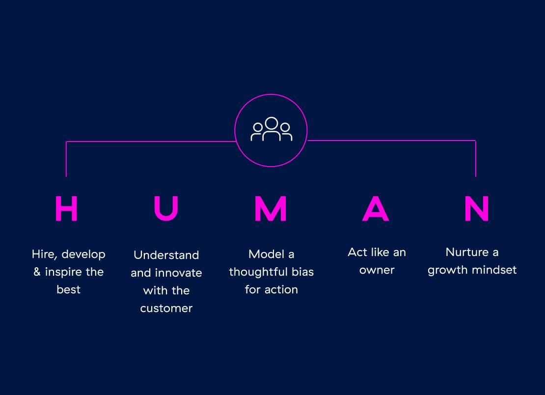 zscaler-cuslture-human