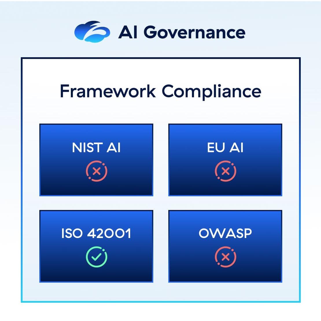 simplify-ai-governance