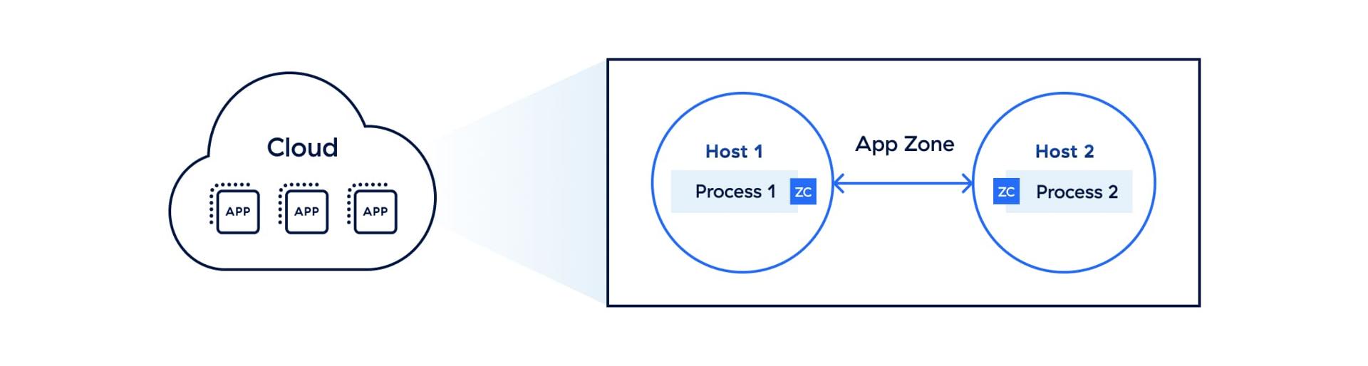 a-new-architecture-for-workload-microsegmentation-in-the-multi-cloud