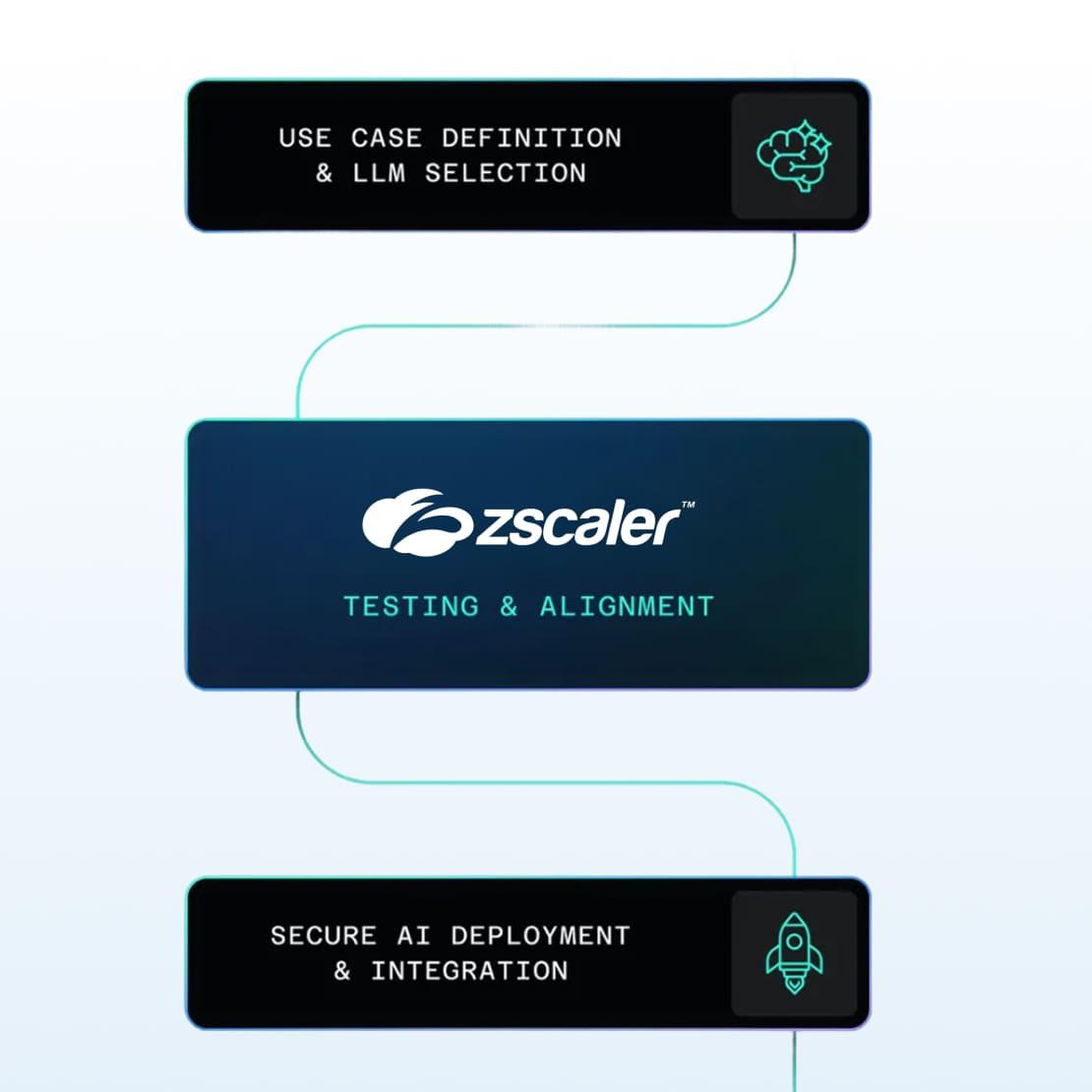 securely-accelerate-ai-deployments