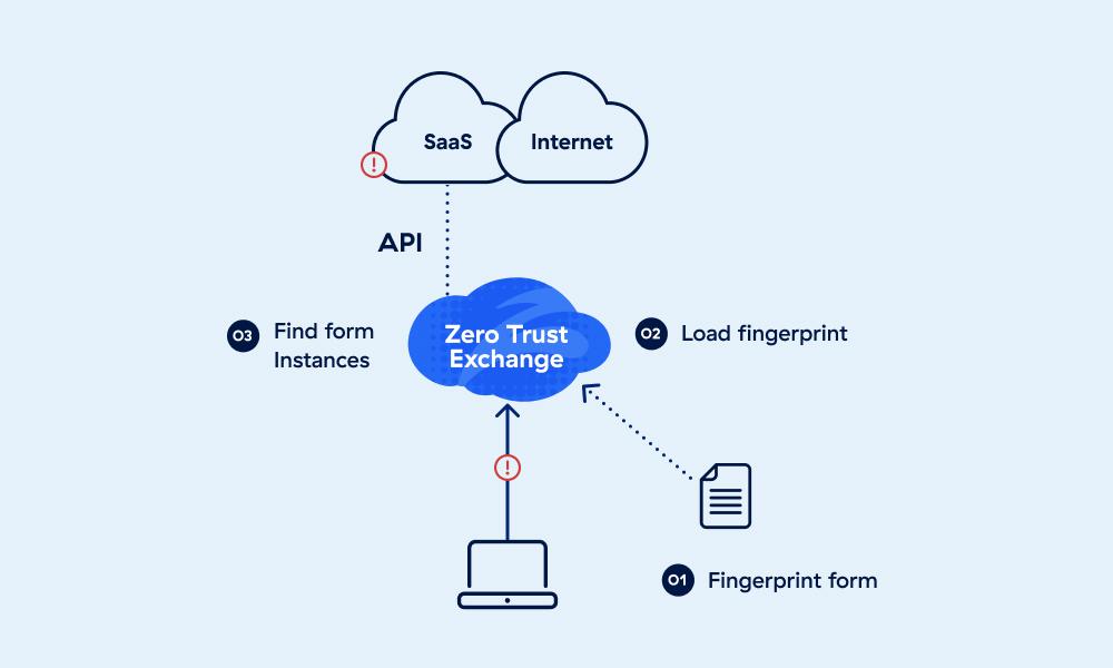 indexed-document-matching