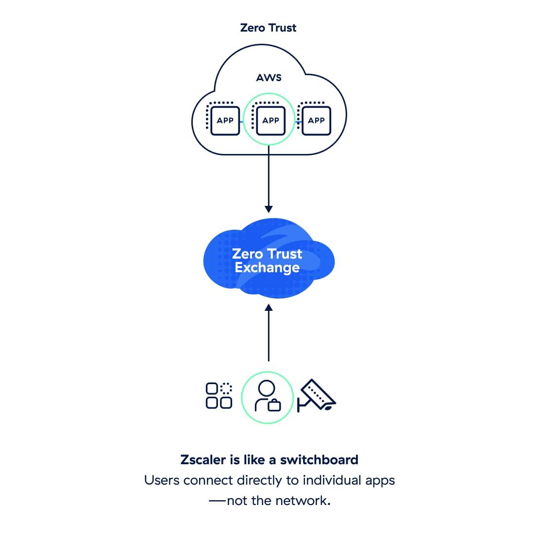 transform-your-architecture-from-firewalls-to-zero-trust