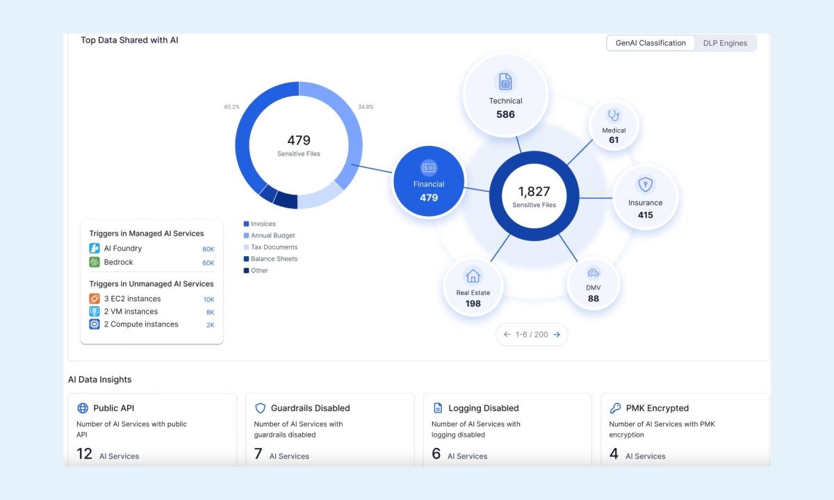 Secure AI models and training data