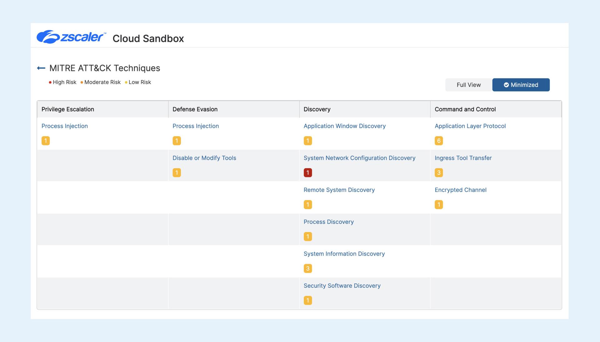 Integrate seamlessly with your SOC workflows with zia