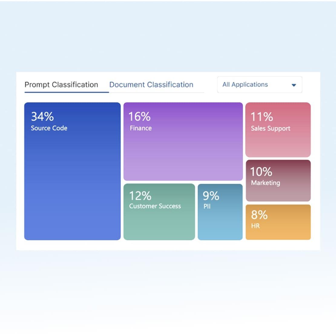understand-ai-usage 