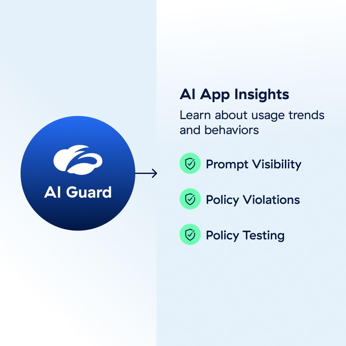 Get actionable insights
