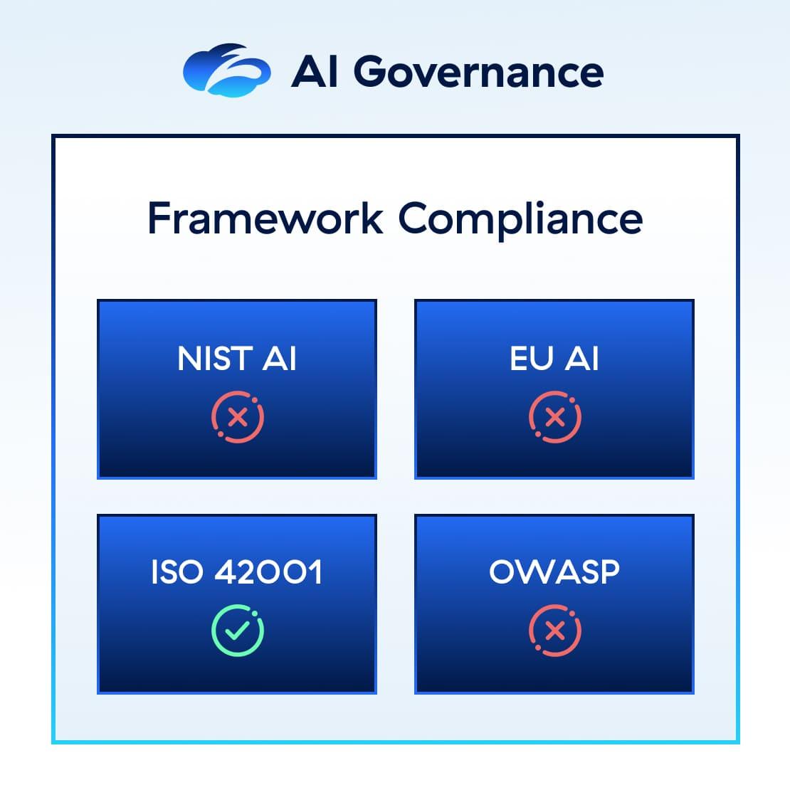 ensure-compliance