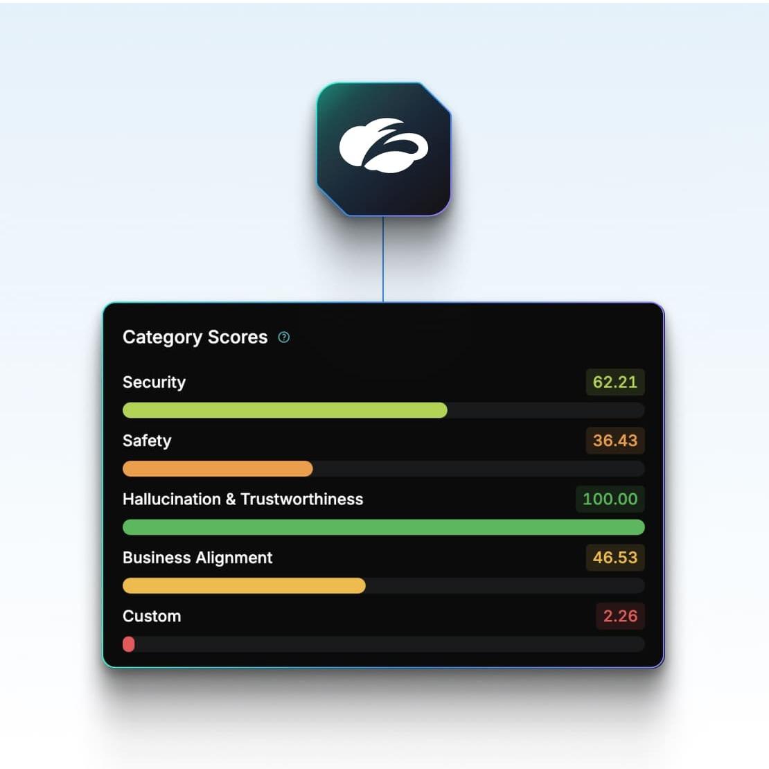 assess-your-ai-across-all-risk-categories