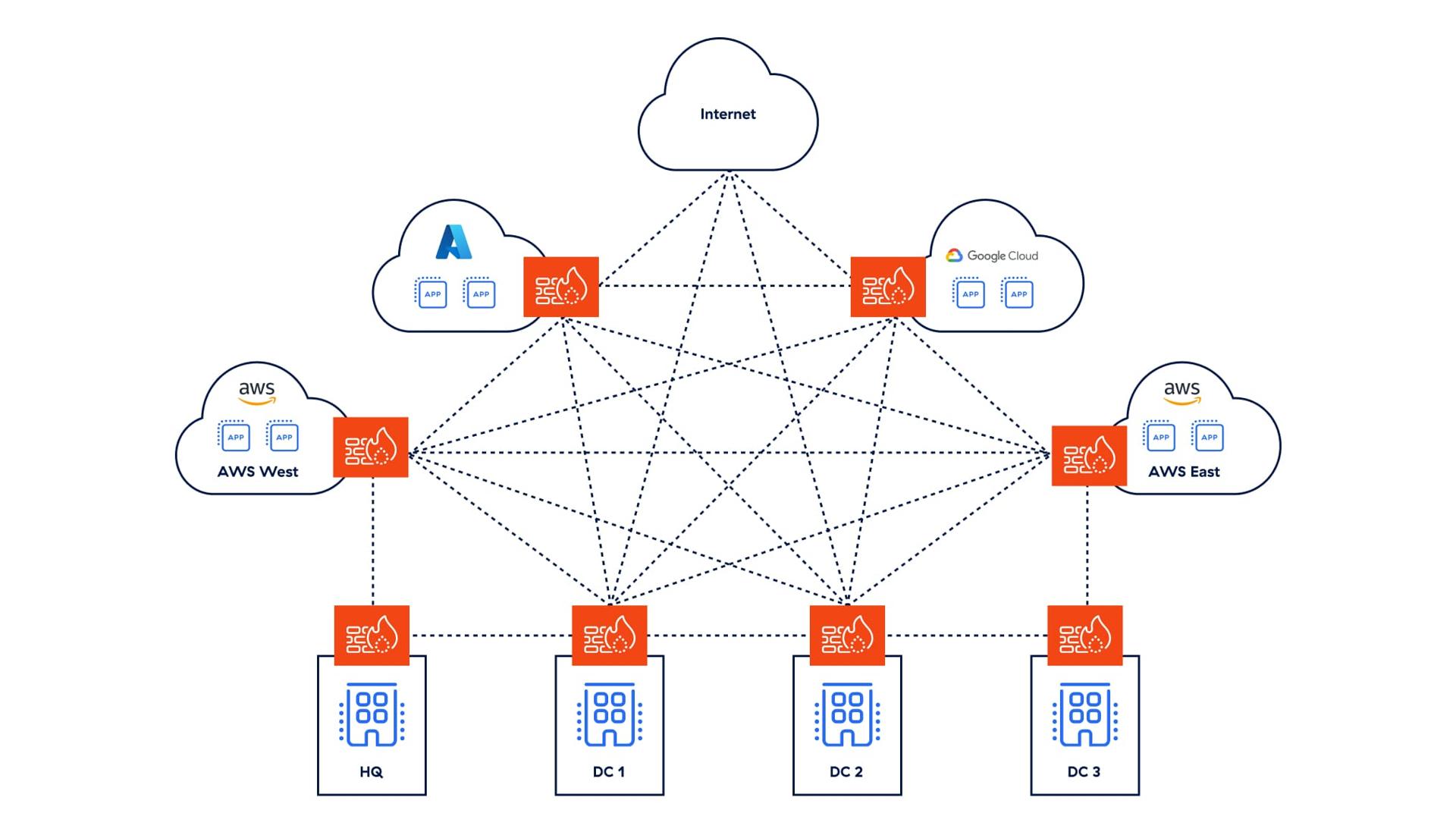 Microsegmentation-complex-within-legacy-architectures