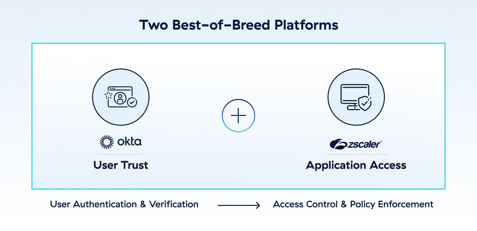  identity-informs-access-access-protects-data