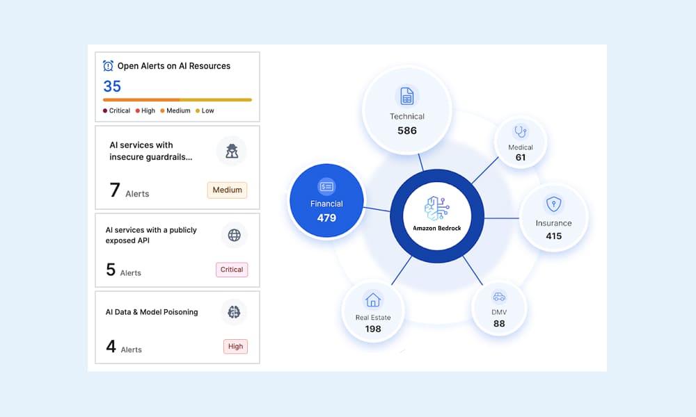 accelerate secure ai adoption