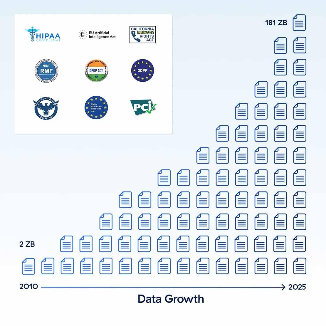 securing data is the most critical challenge in the ai era