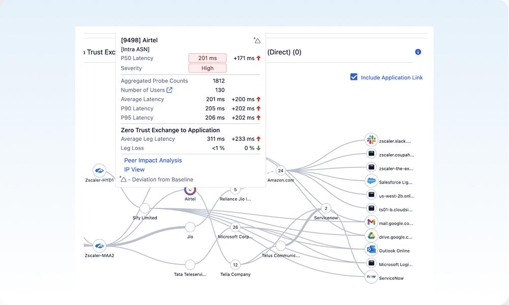 diagnose-&-remediate-network-issues