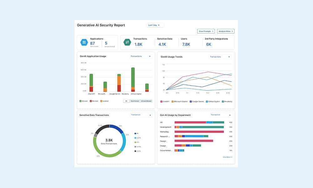 In-depth Copilot user trends