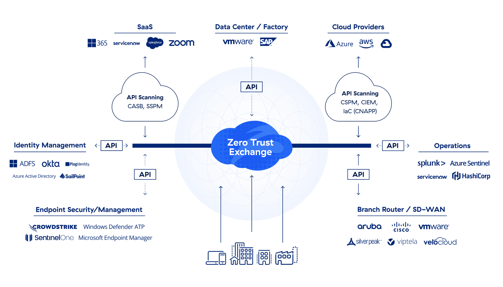 ecosystem-of-best-of-breed-platforms