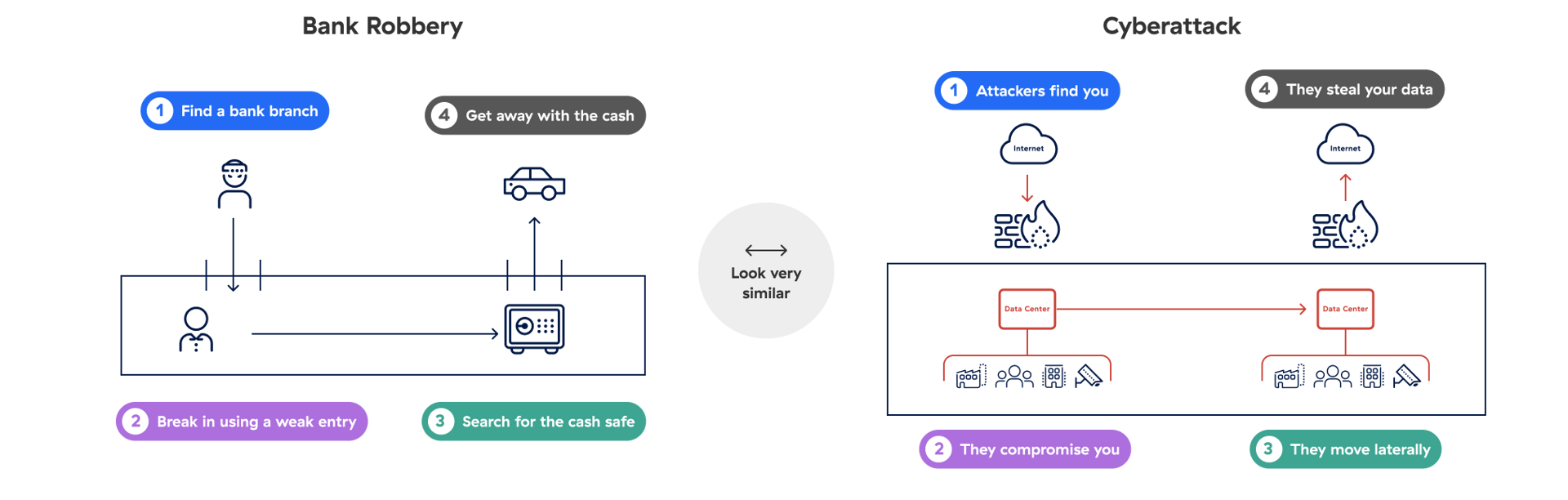 a-cyberattack-is-like-a-bank-robbery