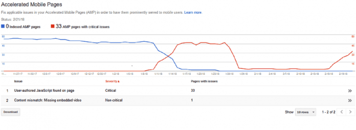 How to Fix AMP Issue User-authored JavaScript Found on Page