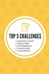 Top 5 Challenges for Entrepreneurs-min