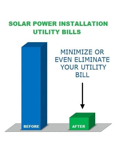 Solar Power Installation in California becomes Mandatory (1)-min
